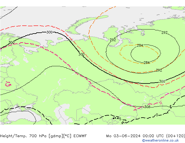 Height/Temp. 700 hPa ECMWF  03.06.2024 00 UTC