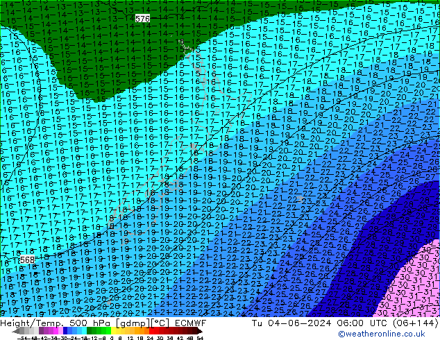 Hoogte/Temp. 500 hPa ECMWF di 04.06.2024 06 UTC