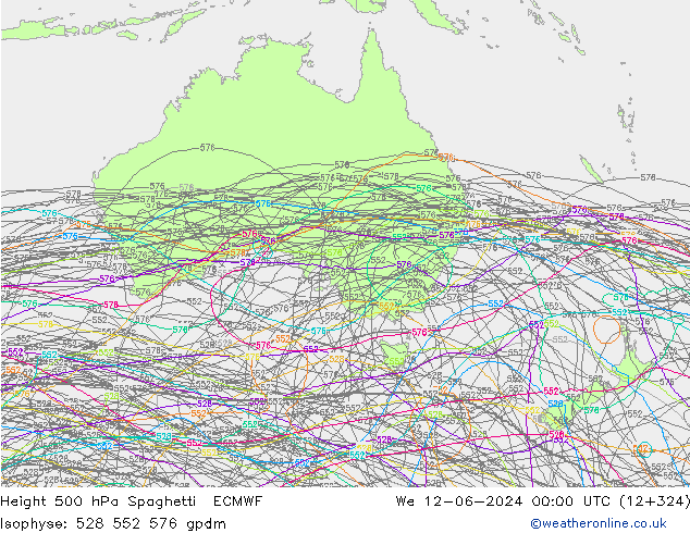 Height 500 hPa Spaghetti ECMWF Qua 12.06.2024 00 UTC