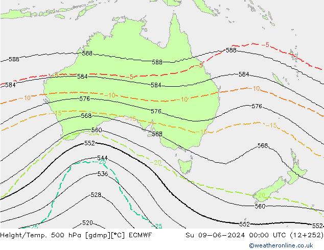 Height/Temp. 500 hPa ECMWF nie. 09.06.2024 00 UTC