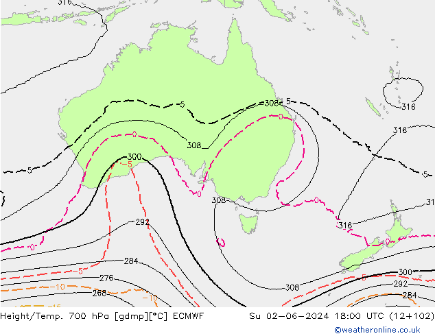 Height/Temp. 700 hPa ECMWF Su 02.06.2024 18 UTC