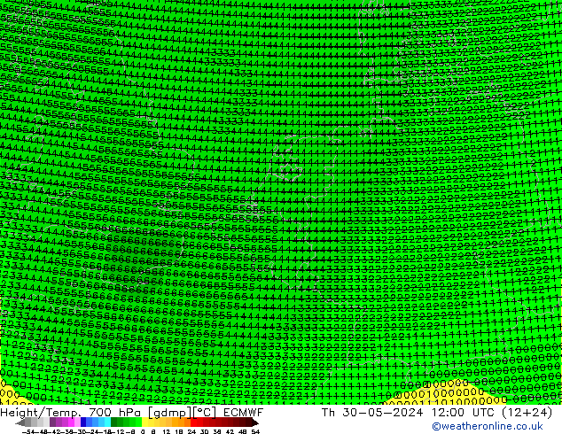 Hoogte/Temp. 700 hPa ECMWF do 30.05.2024 12 UTC