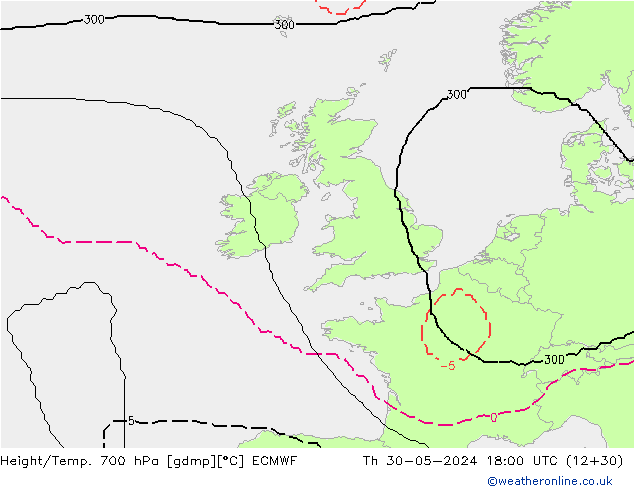 Yükseklik/Sıc. 700 hPa ECMWF Per 30.05.2024 18 UTC