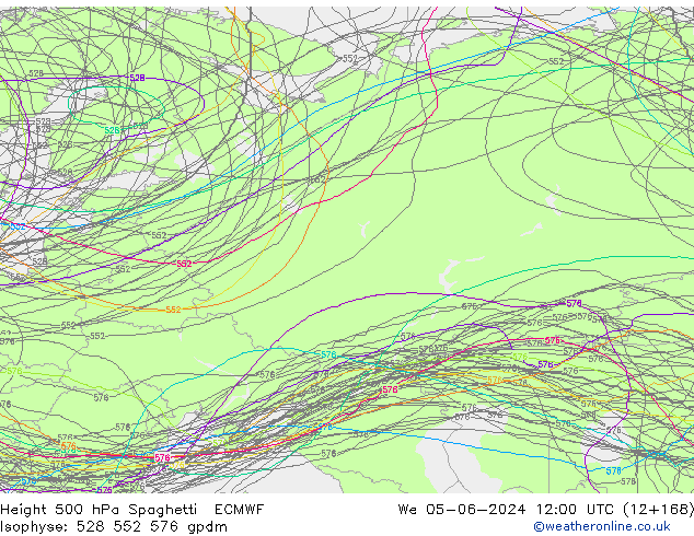 Height 500 hPa Spaghetti ECMWF mer 05.06.2024 12 UTC