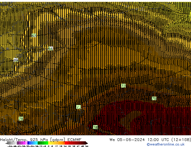 Height/Temp. 925 hPa ECMWF śro. 05.06.2024 12 UTC