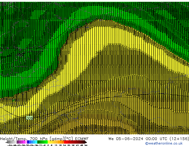 Height/Temp. 700 hPa ECMWF We 05.06.2024 00 UTC