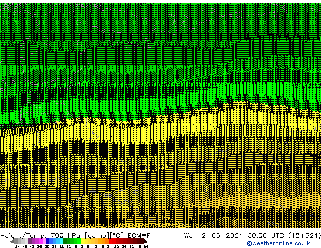 Hoogte/Temp. 700 hPa ECMWF wo 12.06.2024 00 UTC