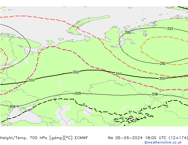 Height/Temp. 700 hPa ECMWF Qua 05.06.2024 18 UTC