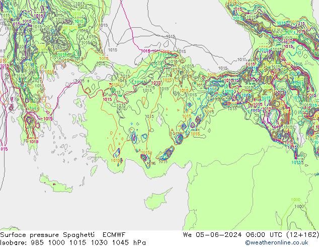 Atmosférický tlak Spaghetti ECMWF St 05.06.2024 06 UTC