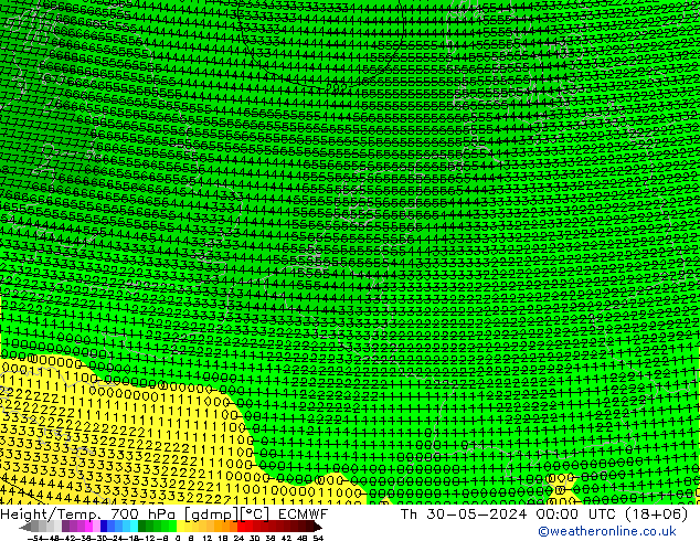 Geop./Temp. 700 hPa ECMWF jue 30.05.2024 00 UTC