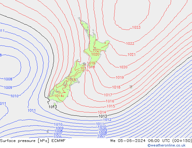 ciśnienie ECMWF śro. 05.06.2024 06 UTC