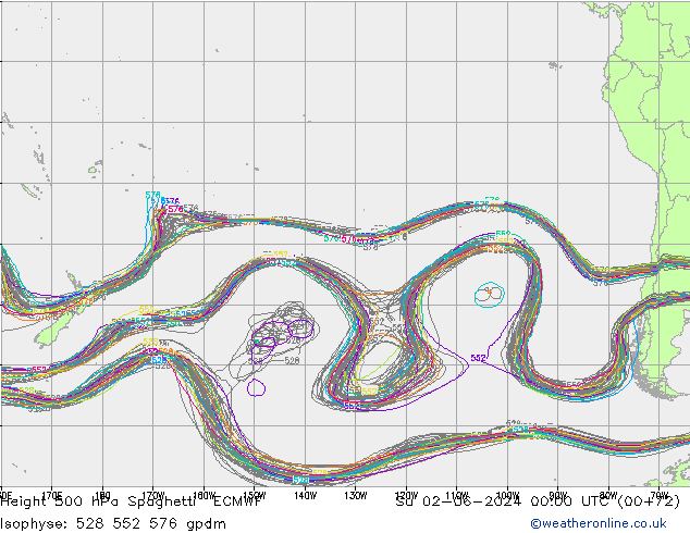 Géop. 500 hPa Spaghetti ECMWF dim 02.06.2024 00 UTC