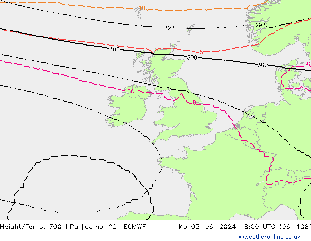 Height/Temp. 700 гПа ECMWF пн 03.06.2024 18 UTC