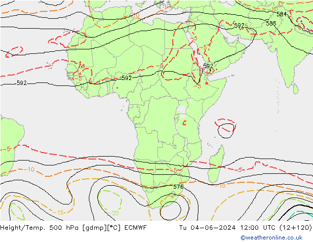 Géop./Temp. 500 hPa ECMWF mar 04.06.2024 12 UTC