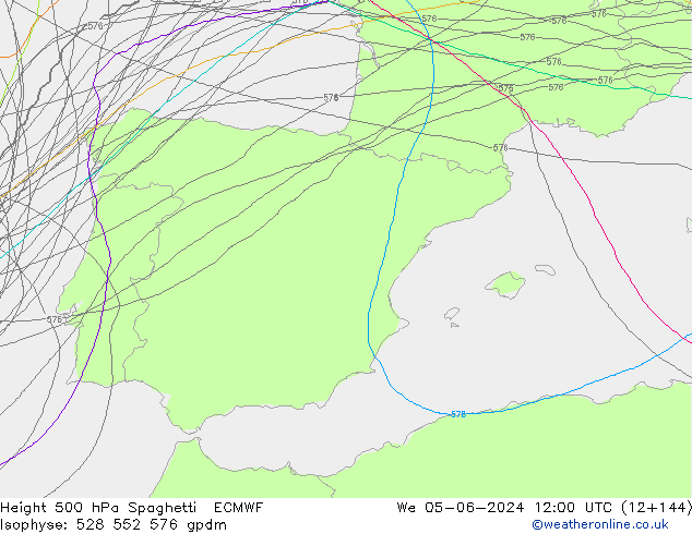 Geop. 500 hPa Spaghetti ECMWF mié 05.06.2024 12 UTC