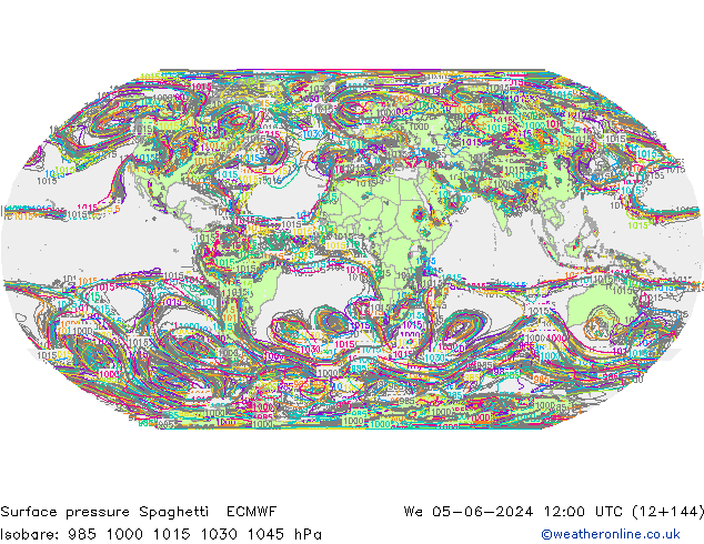 pressão do solo Spaghetti ECMWF Qua 05.06.2024 12 UTC