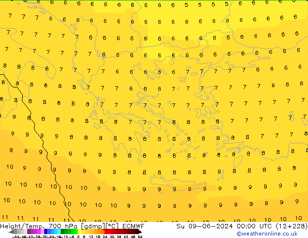 Height/Temp. 700 гПа ECMWF Вс 09.06.2024 00 UTC