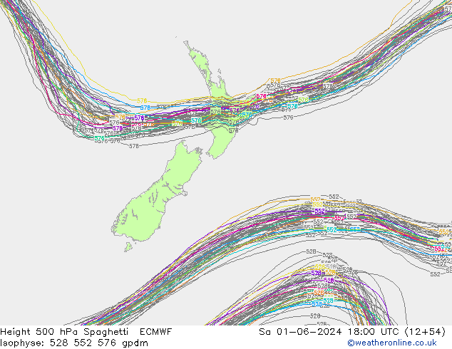 Geop. 500 hPa Spaghetti ECMWF sáb 01.06.2024 18 UTC