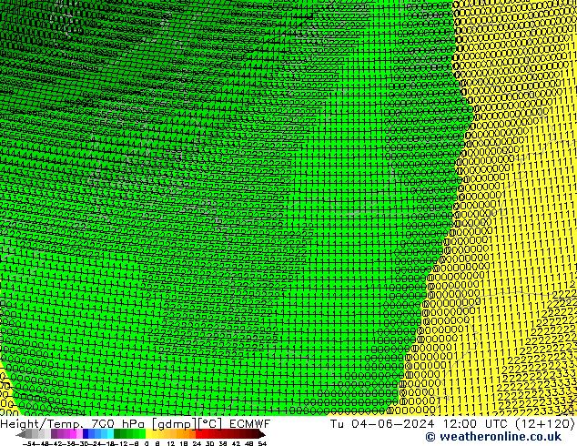 Hoogte/Temp. 700 hPa ECMWF di 04.06.2024 12 UTC