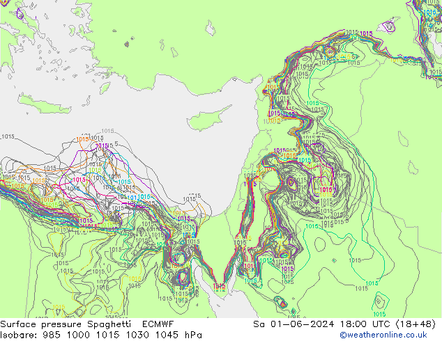 pression de l'air Spaghetti ECMWF sam 01.06.2024 18 UTC