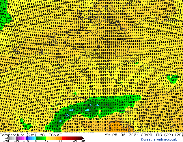 Temperatuurkaart (2m) ECMWF wo 05.06.2024 00 UTC