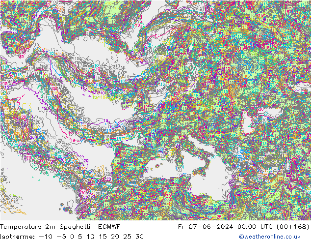 Temperature 2m Spaghetti ECMWF Fr 07.06.2024 00 UTC