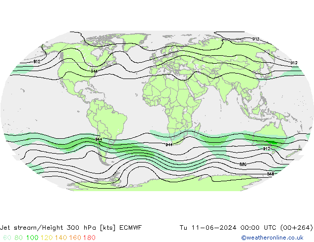 Prąd strumieniowy ECMWF wto. 11.06.2024 00 UTC