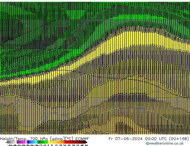 Hoogte/Temp. 700 hPa ECMWF vr 07.06.2024 00 UTC