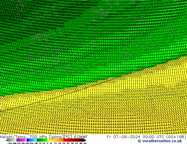 Height/Temp. 700 hPa ECMWF Pá 07.06.2024 00 UTC