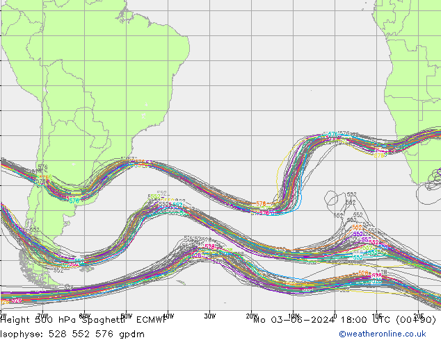 Height 500 hPa Spaghetti ECMWF Po 03.06.2024 18 UTC