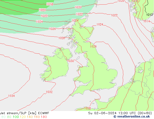 Jet Akımları/SLP ECMWF Paz 02.06.2024 12 UTC