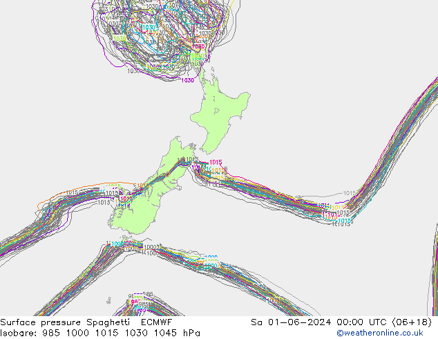 Presión superficial Spaghetti ECMWF sáb 01.06.2024 00 UTC