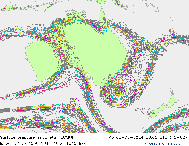 Luchtdruk op zeeniveau Spaghetti ECMWF ma 03.06.2024 00 UTC