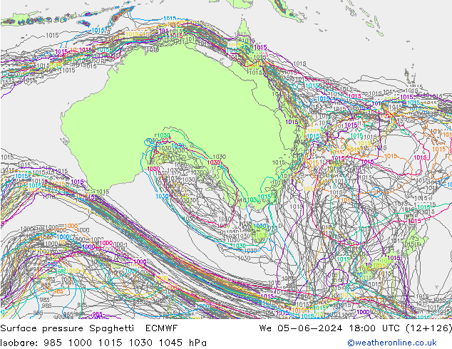 pression de l'air Spaghetti ECMWF mer 05.06.2024 18 UTC