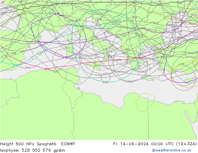 500 hPa Yüksekliği Spaghetti ECMWF Cu 14.06.2024 00 UTC