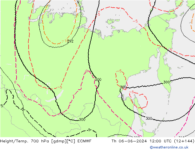 Hoogte/Temp. 700 hPa ECMWF do 06.06.2024 12 UTC