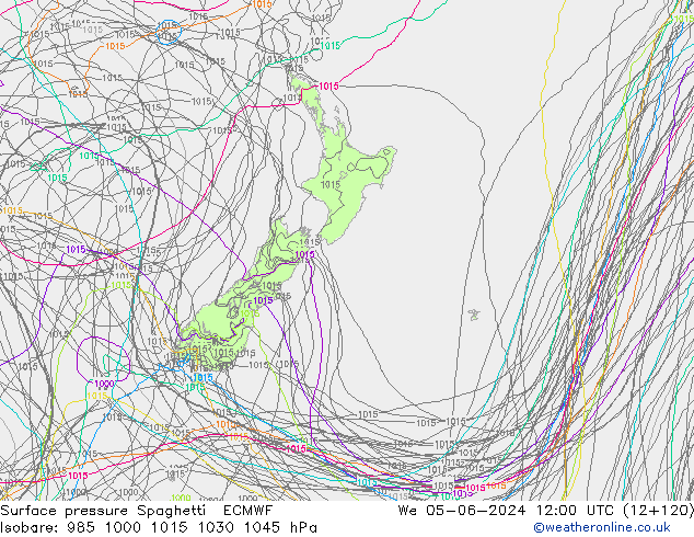     Spaghetti ECMWF  05.06.2024 12 UTC