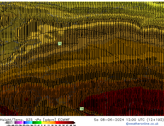 Height/Temp. 925 hPa ECMWF  08.06.2024 12 UTC