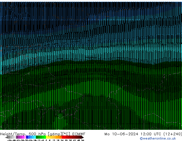 Hoogte/Temp. 500 hPa ECMWF ma 10.06.2024 12 UTC