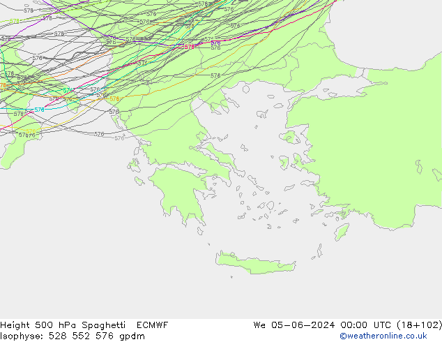 Height 500 гПа Spaghetti ECMWF ср 05.06.2024 00 UTC