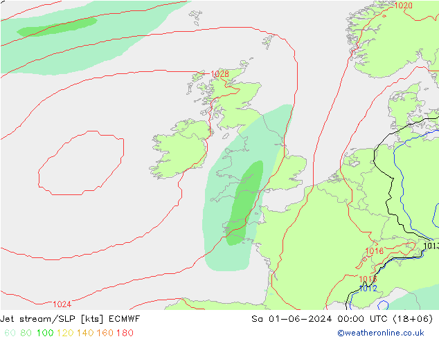 Straalstroom/SLP ECMWF za 01.06.2024 00 UTC