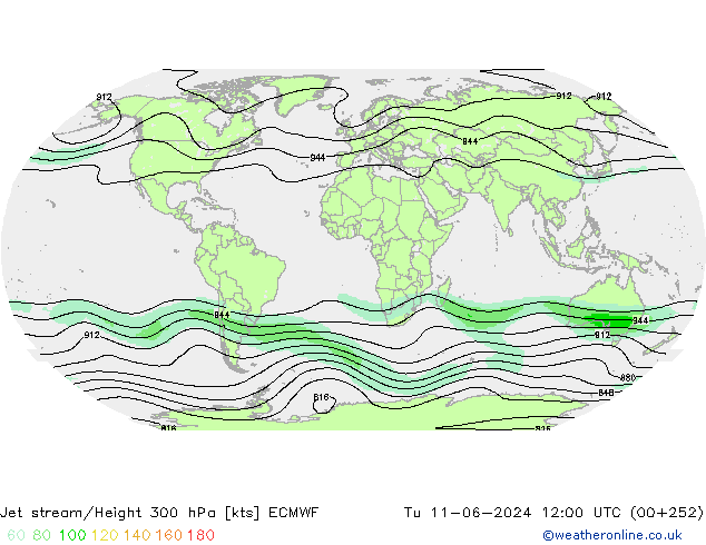 Polarjet ECMWF Di 11.06.2024 12 UTC