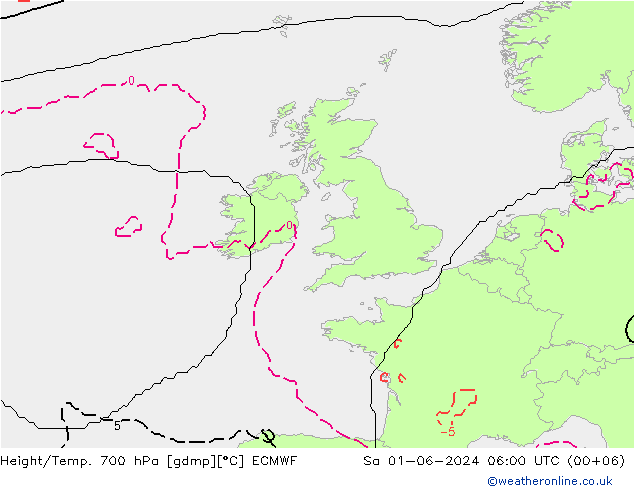 Geop./Temp. 700 hPa ECMWF sáb 01.06.2024 06 UTC