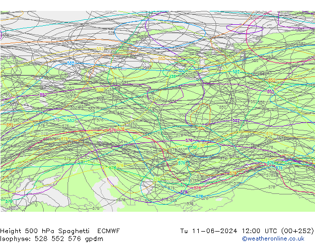 Height 500 hPa Spaghetti ECMWF Tu 11.06.2024 12 UTC