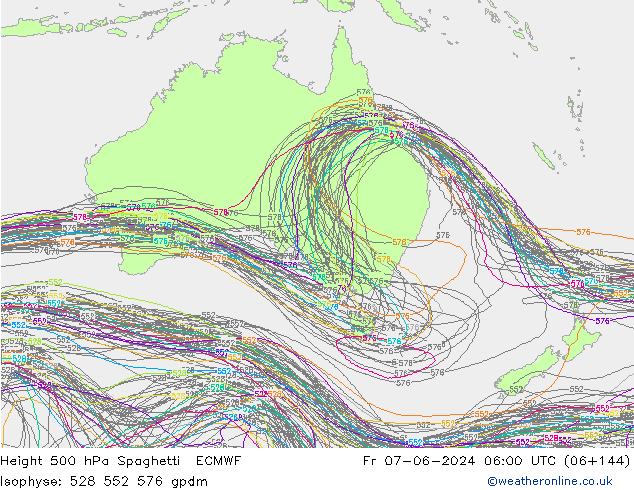 500 hPa Yüksekliği Spaghetti ECMWF Cu 07.06.2024 06 UTC