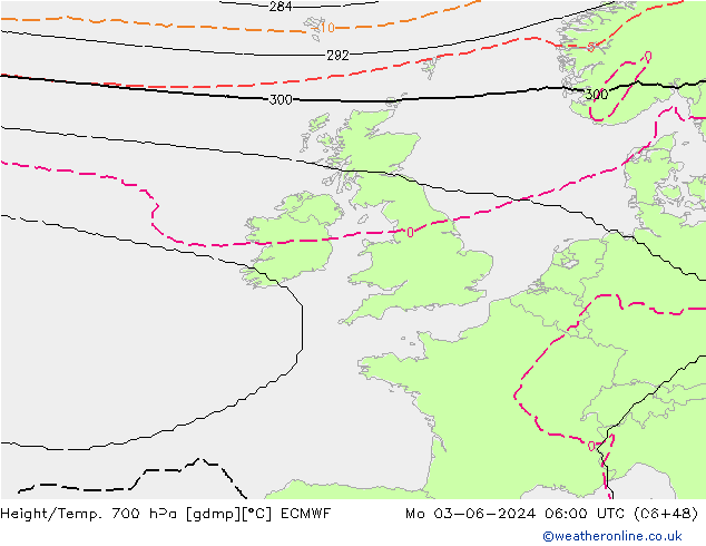 Hoogte/Temp. 700 hPa ECMWF ma 03.06.2024 06 UTC