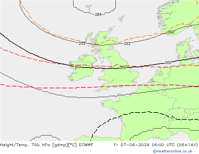 Yükseklik/Sıc. 700 hPa ECMWF Cu 07.06.2024 06 UTC