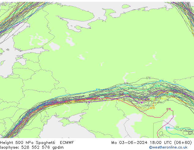 Height 500 hPa Spaghetti ECMWF pon. 03.06.2024 18 UTC