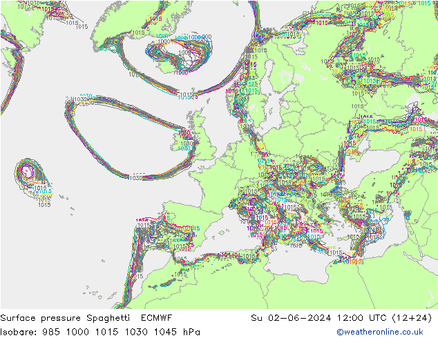 Atmosférický tlak Spaghetti ECMWF Ne 02.06.2024 12 UTC