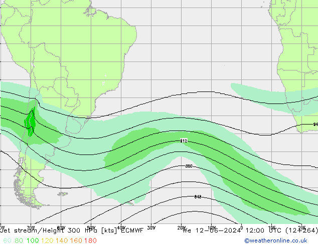 Jet stream/Height 300 hPa ECMWF We 12.06.2024 12 UTC